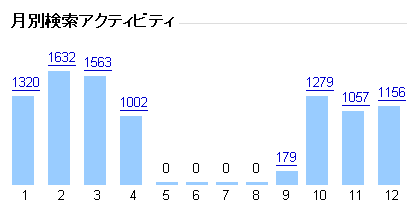 検索履歴